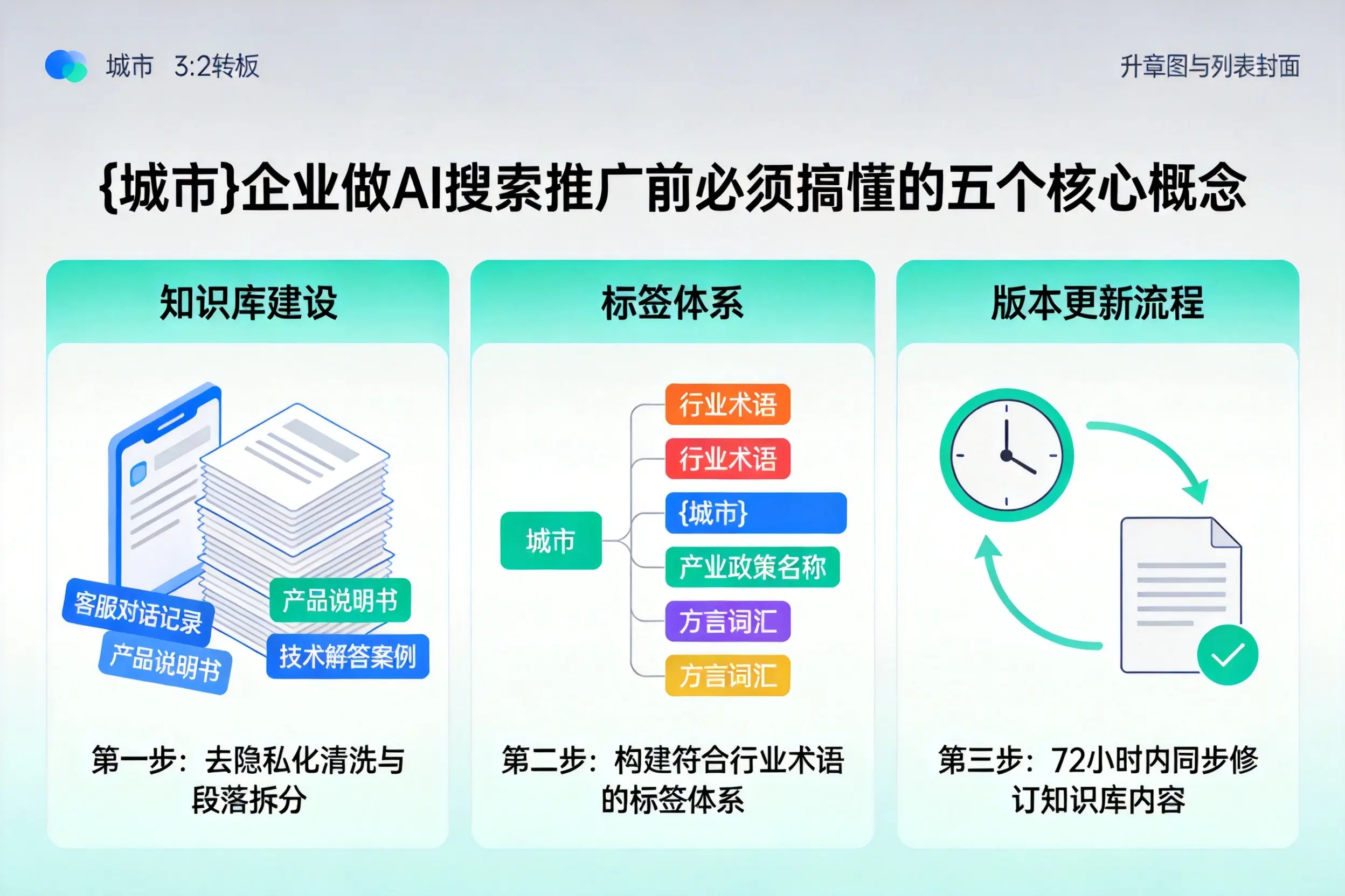 瓜州企业做AI搜索推广前必须搞懂的五个核心概念